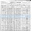 1900 CENSUS - Township 3, Santa Barbara County, California; 6 Jun 1900